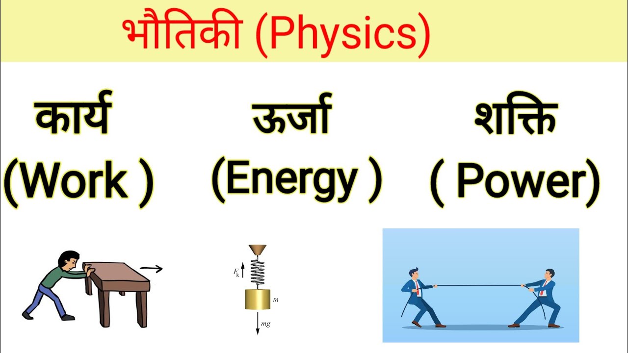 कार्य, ऊर्जा और शक्ति। Work, Energy and Power in Hindi। Physics in Hindi। NCERT based Science।
