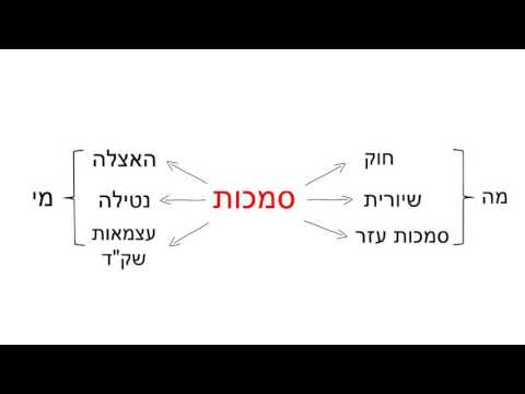 וִידֵאוֹ: מהו משפט לסובלים?