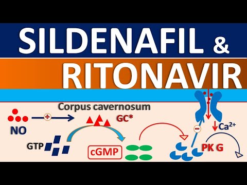 Video: Ar sildenafilis sąveikauja su izosorbido dinitratu?