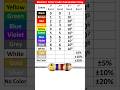 How To Calculate Resistor Color Code Resistor Color Code Calculation Examples Resistor Tolerance