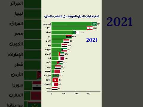 الليرة البنانية أقوى من الريال السعودي 