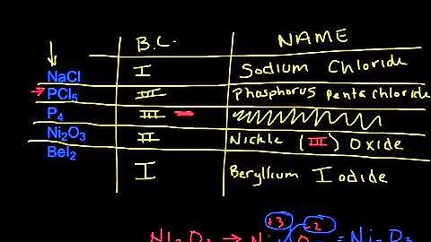 Unit 3 test review video 2