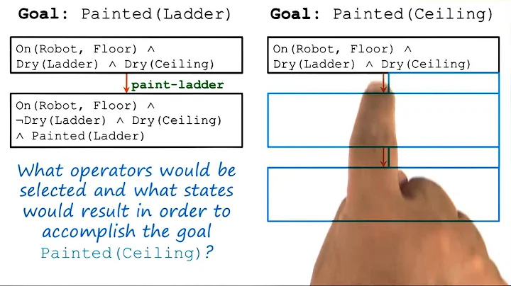 Exercise: Partial Planning Quiz - Georgia Tech - KBAI: Part 3