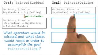 Celebrity Exercise: Partial Planning Quiz - Georgia Tech - KBAI: Part 3 Wealth