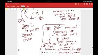 MOMENT AREA THEOREM
