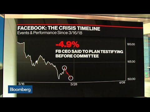 As Zuckerberg Faces Congress, What’s the Risk for Investors?