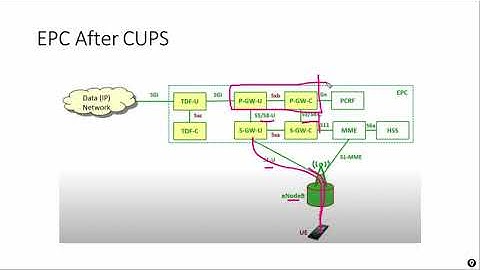 5G Deployment and Architecture
