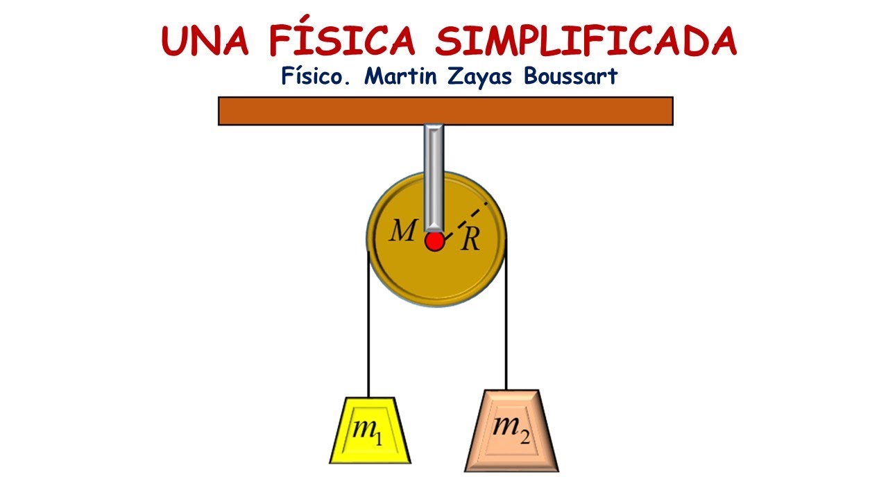 DINÁMICA NEWTONIANA. MÁQUINA DE ATWOOD, MOMENTOS DE INE3RCIA, TORQUE Y ACELERACIÓN ANGULAR.