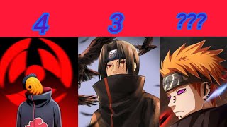 Top 12 Akatsuki Member In Naruto Shippuden Tami Anime Review Naruto Akatsuki In Tamil......