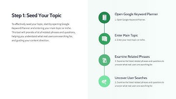 How to Find Blog Topics People Actually Search For (in 10 Minutes!)