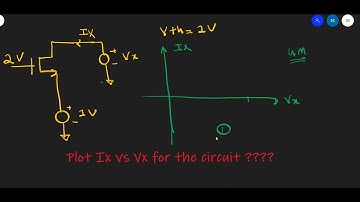 Plot IDS vs VDS for the circuit : Interview question for "Analog Circuit Design in a MNC"
