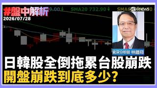 【#盤中解析】台股開盤又狂瀉1500點！日韓股倒一片 記憶體、被動元件熄火 台積電重挫75元！晶片股賣壓沉重 台指期夜盤跌708點 賣壓全面引爆？止跌點到了？Feat.林鍾翔、謝誌｜三立財經iNEWS