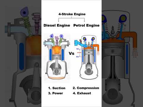 Diesel Engine vs Petrol Engine: INTERNAL COMBUSTION ENGINE📌 #engine #automobile #automotive#engines