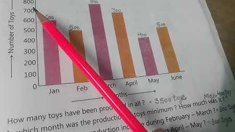 Class-4th maths ch14 Data Handling ex-14.1