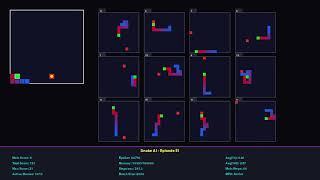 Snake game controlled by AI (DQN - Deep Q-Network)