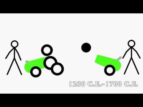 The Evolution Of Technology - YouTube