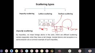 Electronic Devices - LEC 4(drift &diffusion current)