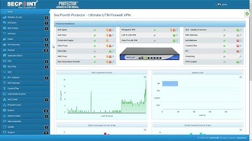 SecPoint Protector V63 UTM Firewall Wildcard Anti Spam Blocklist