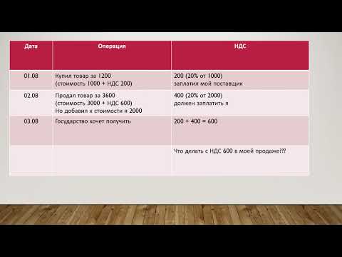 1С:Бухгалтерия. Основы НДС