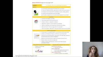 MÓDULO 4. UNIDADES DIDÁCTICAS