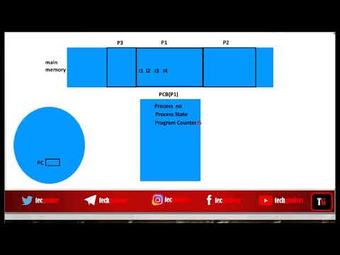 PCB|Process Control Block|Task Control Block