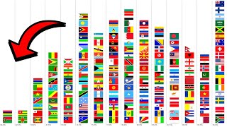 Which Flags Are HARDEST to Recognize?