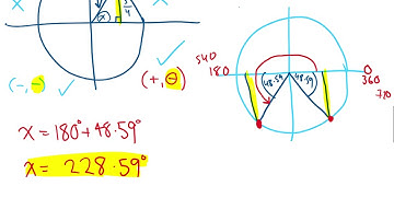 2.3A JAC SOLVING TRIGONOMETRIC EQUATIONS YEAR TWELVE METHODS PART 1