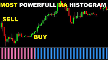 The Secret Code Of Successful MA Histogram Trading | The Most Powerful MA Trading Strategy for MT4