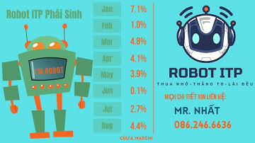 Robot ITP Phái Sinh: thua nhỏ - thắng to - lãi đều?