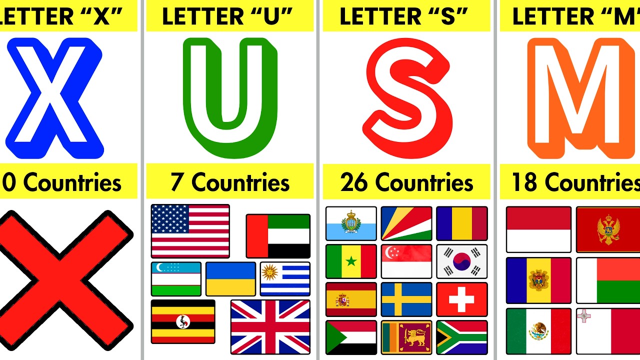 Which Letter Starts the Most Country Names? (2026 Shocking Winner!)🌍🔤