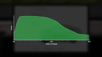 Wall Connector - Dynamic Power Management