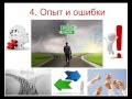 Итоговое сочинение. 4 направление.  ОПЫТ и ОШИБКИ