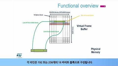 STM32L4+ OLT - Chrom-GRC (GFXMMU) [한글자막]
