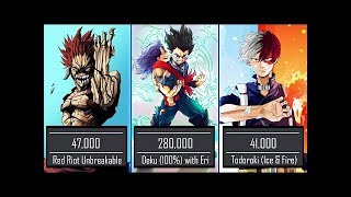 Power Levels of My Hero Academia Class 1A As of Season 4