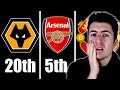 Reacting to my 2324 premier league predictions