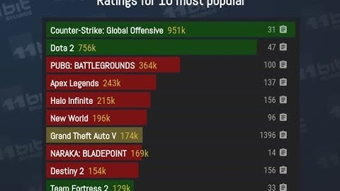 Top 10 Linux games native and proton