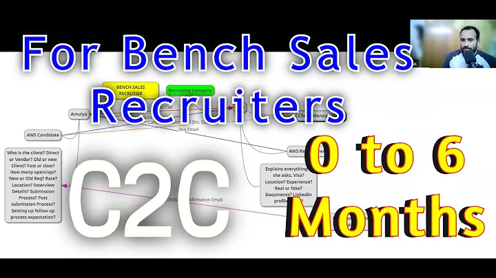 從頭到尾 | Bench Sales流程指南 | C2C | 必看6個月以下招聘人員 | 招聘