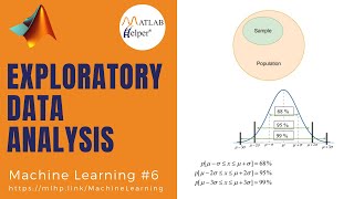 Exploratory Data Analysis | Machine Learning | @MATLABHelper