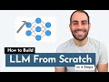 How to Build an LLM from Scratch | An Overview