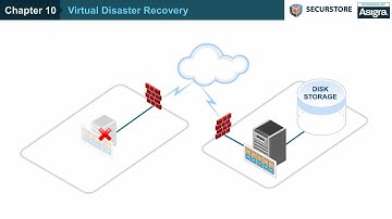 Virtual Disaster Recovery