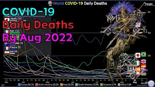 World COVID-19 Daily Deaths (20.02.01~22.08.16)