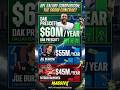 THE $60,000,000 NFL GAMBLE! 🤯💸 | #DakPrescott #DallasCowboys #NFL