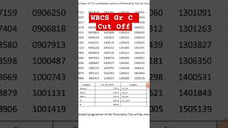 Wbcs group C Cut off pscfoodsi wbcsresult wbcsmains psc stategovernmentjobs viralvideo