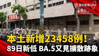 本土新增23458例 89日新低 Ba.5又見擴散跡象