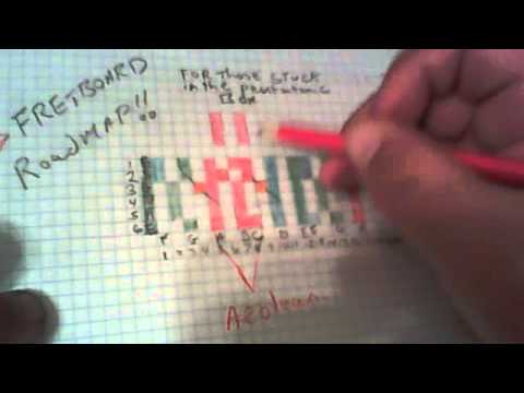 mark's-guitar-fretboard-roadmap-series-#2