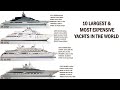 10 Biggest Yachts In The World (2022)