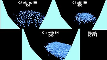 Fluid Simulation Prototype Demo