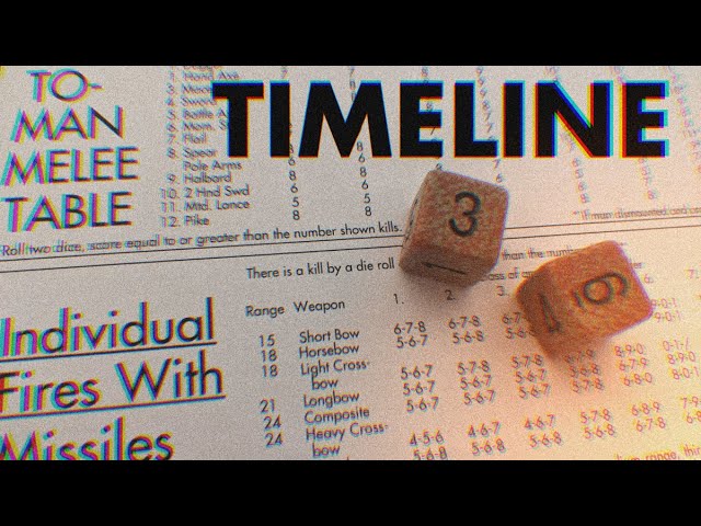 Natural Ones 11/12/2025 | The Timeline of Pre D&D to 0e
