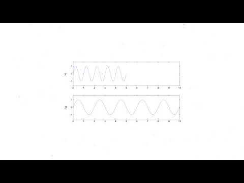 Time Scale Modification