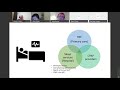 Digital Sleep (Dr. John Garvey Consultant St. Vincents Hospital) - HSE Digital Academy Forum Q4 2020